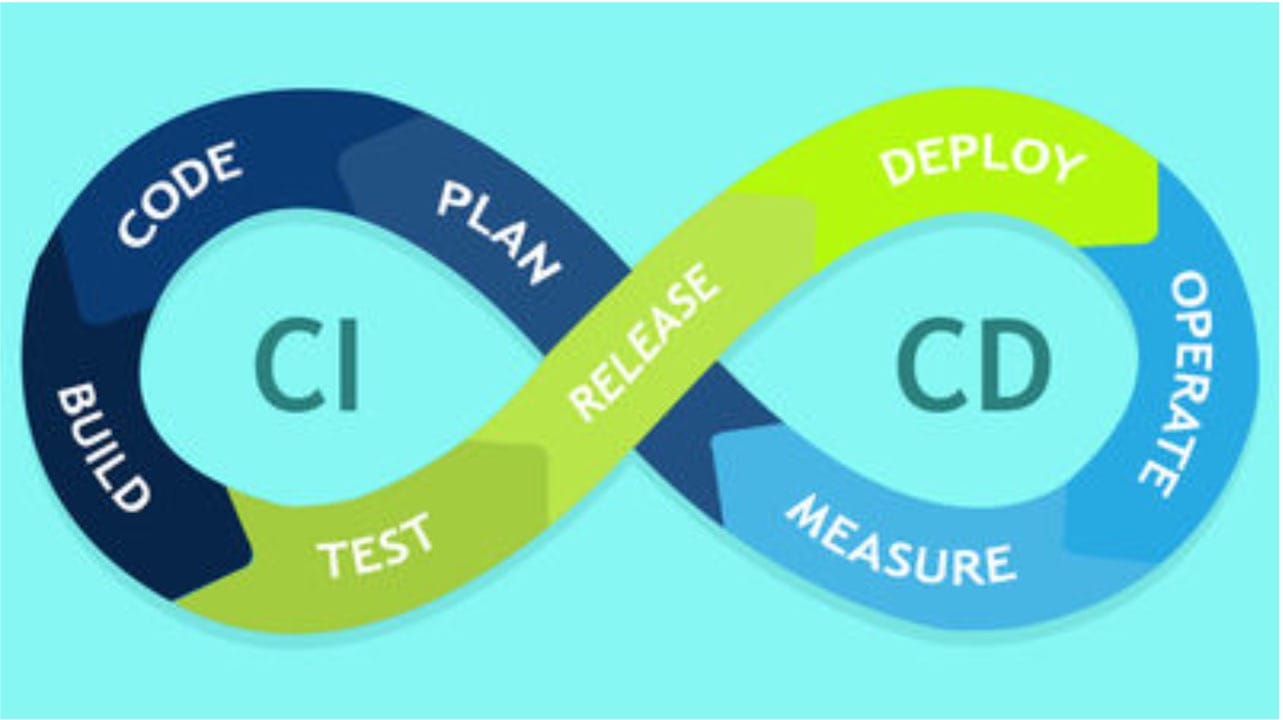 CI/CD With Github