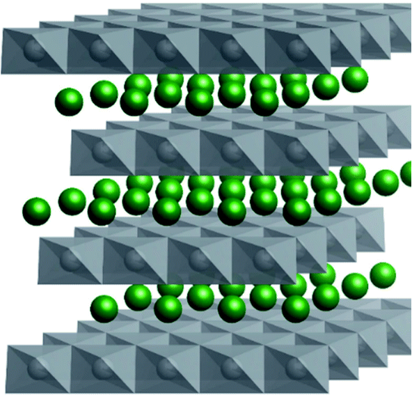 NMC Cathodes - Deep dive